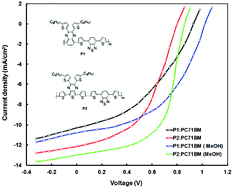 Graphical abstract: Synthesis of alternating D–A1–D–A2 terpolymers comprising two electron-deficient moieties, quinoxaline and benzothiadiazole units for photovoltaic applications