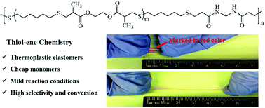 Graphical abstract: Multiblock thermoplastic elastomers via one-pot thiol–ene reaction
