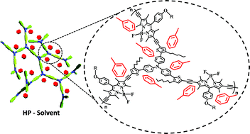 Graphical abstract: BODIPY based hyperbranched conjugated polymers for detecting organic vapors