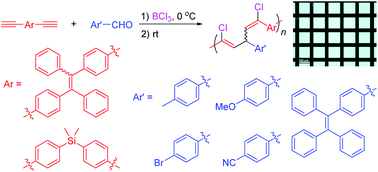 Graphical abstract: BCl3-mediated polycoupling of alkynes and aldehydes: a facile, metal-free multicomponent polymerization route to construct stereoregular functional polymers