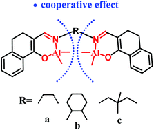Graphical abstract: Bimetallic aluminum complexes with cyclic β-ketiminato ligands: the cooperative effect improves their capability in polymerization of lactide and ε-caprolactone