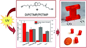 Graphical abstract: Tough and degradable photopolymers derived from alkyne monomers for 3D printing of biomedical materials