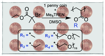 Graphical abstract: SET-LRP of acrylates catalyzed by a 1 penny copper coin