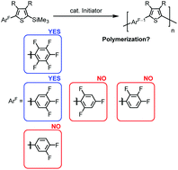 Graphical abstract: Transition-metal-free controlled polymerization of 2-polyfluorophenyl-5-trimethylsilylthiophenes: the substituent impact of fluorine