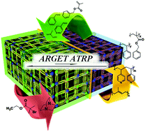 Graphical abstract: A Cu(ii) metal–organic framework as a recyclable catalyst for ARGET ATRP