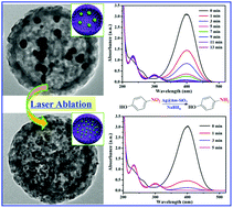 Graphical abstract: Hollow mesoporous SiO2 sphere nanoarchitectures with encapsulated silver nanoparticles for catalytic reduction of 4-nitrophenol