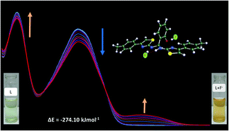 Graphical abstract: A “turn on” fluorescent and chromogenic chemosensor for fluoride anion: experimental and DFT studies