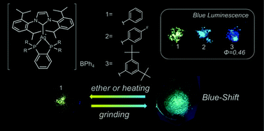 Graphical abstract: Intense blue emission and a reversible hypsochromic shift of luminescence caused by grinding based on silver(i) complexes