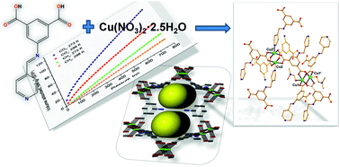 Graphical abstract: A microporous Cu2+ MOF based on a pyridyl isophthalic acid Schiff base ligand with high CO2 uptake