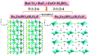 Graphical abstract: Ban+2Znn(BO3)n(B2O5)Fn (n = 1, 2): new members of the zincoborate fluoride series with two kinds of isolated B–O units