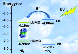 Graphical abstract: Sandwich-type silicotungstate modified TiO2 microspheres for enhancing light harvesting and reducing electron recombination in dye-sensitized solar cells