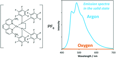 Graphical abstract: Blue and orange oxygen responsive emissions in the solid state based on copper(i) complexes bearing dodecafluorinated diphosphine and 1,10-phenanthroline derivative ligands