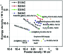 Graphical abstract: Facile synthesis of Mn3[Co(CN)6]2·nH2O nanocrystals for high-performance electrochemical energy storage devices