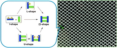 Graphical abstract: A robust molecular unit nanogrid servicing as network nodes via molecular installing technology