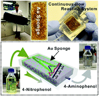 Graphical abstract: Monolithic hierarchical gold sponges for efficient and stable catalysis in a continuous-flow microreactor
