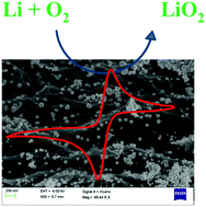 Graphical abstract: Nanoparticles of a Pt3Ni alloy on reduced graphene oxide (RGO) as an oxygen electrode catalyst in a rechargeable Li–O2 battery