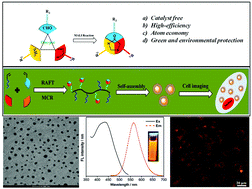 Graphical abstract: A powerful “one-pot” tool for fabrication of AIE-active luminescent organic nanoparticles through the combination of RAFT polymerization and multicomponent reactions
