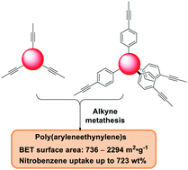 Graphical abstract: Aromatic-rich hydrocarbon porous networks through alkyne metathesis