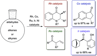 Graphical abstract: Recent advances in transition metal-catalysed hydroacylation of alkenes and alkynes