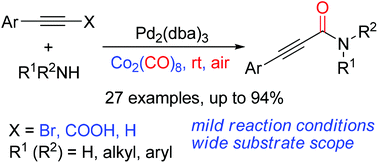 Graphical abstract: Pd-catalyzed aminocarbonylation of alkynes with amines using Co2(CO)8 as a carbonyl source