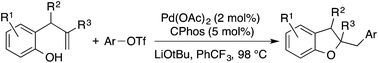 Graphical abstract: Synthesis of 2,3-dihydrobenzofurans via the palladium catalyzed carboalkoxylation of 2-allylphenols