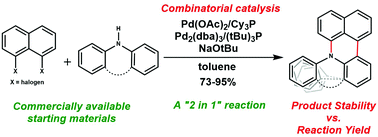 Graphical abstract: Facile synthesis of annulated heterocyclic benzo[kl]acridine derivatives via one-pot N–H/C–H coupling