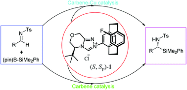 Graphical abstract: [2.2]Paracyclophane-based N-heterocyclic carbene as efficient catalyst or as ligand for copper catalyst for asymmetric α-silylation of N-tosylaldimines