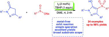 Graphical abstract: Metal-free molecular iodine-catalyzed direct sulfonylation of pyrazolones with sodium sulfinates leading to sulfonated pyrazoles at room temperature