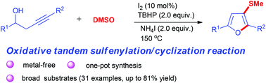 Graphical abstract: Metal-free synthesis of 3-methylthiofurans from homopropargylic alcohols and DMSO via a tandem sulfenylation/cyclization reaction in a one-pot manner