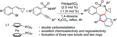 Graphical abstract: Synthesis of polycyclic sultams via a palladium-catalyzed reaction of 1-bromo-2-(cyclopropylidenemethyl)benzenes with 2-alkynylbenzenesulfonamides