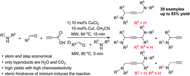 Graphical abstract: Controlling chemoselectivity in copper-catalyzed decarboxylative A3/A3 cross-couplings: direct formation of unsymmetrical 1,4-diamino-2-butynes