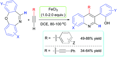 Graphical abstract: Synthesis of 4-substituted 3-(2-hydroxyphenyl)-quinolines through an unexpected iron(iii) chloride promoted reaction of cyclic imine dibenzo[b,f][1,4]oxazepines with alkynes