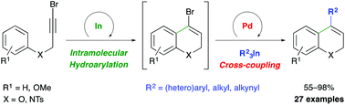 Graphical abstract: Sequential In-catalyzed intramolecular hydroarylation and Pd-catalyzed cross-coupling reactions using bromopropargyl aryl ethers and amines