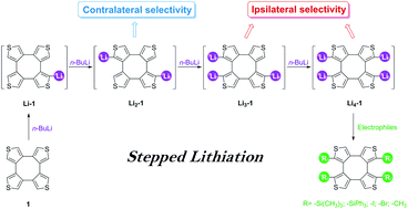 Graphical abstract: Selective deprotonation of tetra[3,4]thienylene in the presence of n-BuLi
