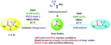 Graphical abstract: KI-mediated radical multi-functionalization of vinyl azides: a one-pot and efficient approach to β-keto sulfones and α-halo-β-keto sulfones