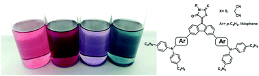 Graphical abstract: Rhodanine-based dyes absorbing in the entire visible spectrum