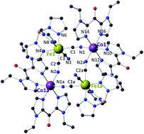 Graphical abstract: One synthesis: two redox states. Temperature-oriented crystallization of a charge transfer {Fe2Co2} square complex in a {FeIILSCoIIILS}2 diamagnetic or {FeIIILSCoIIHS}2 paramagnetic state