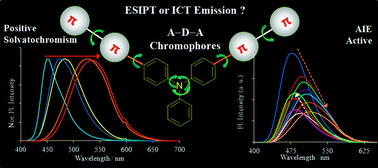 Graphical abstract: AIE active triphenylamine–benzothiazole based motifs: ESIPT or ICT emission