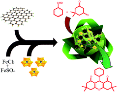 Graphical abstract: Two new magnetic nanocomposites of graphene and 12-tungestophosphoric acid: characterization and comparison of the catalytic properties in the green synthesis of 1,8-dioxo-octahydroxanthenes