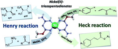 Graphical abstract: Nickel(ii)-2-amino-4-alkoxy-1,3,5-triazapentadienate complexes as catalysts for Heck and Henry reactions