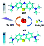 Graphical abstract: One step synthesis of silane-capped copper clusters as a sensitive optical probe and efficient catalyst for reversible color switching