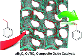 Graphical abstract: Mesoporous xEr2O3·CoTiO3 composite oxide catalysts for low temperature dehydrogenation of ethylbenzene to styrene using CO2 as a soft oxidant
