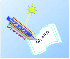 Graphical abstract: Eco-friendly synthesis of ZnO nanopencils in aqueous medium: a study of photocatalytic degradation of methylene blue under direct sunlight