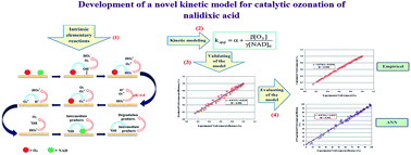 Graphical abstract: Kinetic modeling of nalidixic acid degradation by clinoptilolite nanorod-catalyzed ozonation process