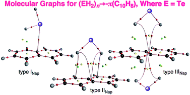 Graphical abstract: Quantum chemical calculations with the AIM approach applied to the π-interactions between hydrogen chalcogenides and naphthalene