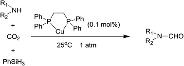 Graphical abstract: Copper-catalyzed N-formylation of amines with CO2 under ambient conditions