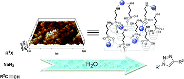Graphical abstract: Copper-loaded hypercrosslinked polymer decorated with pendant amine groups: a green and retrievable catalytic system for quick [3 + 2] Huisgen cycloaddition in water