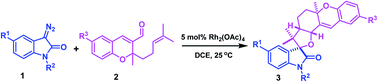 Graphical abstract: Rhodium-catalyzed cycloaddition of carbonyl ylides for the synthesis of spiro[furo[2,3-a]xanthene-2,3′-indolin]-2′-one scaffolds