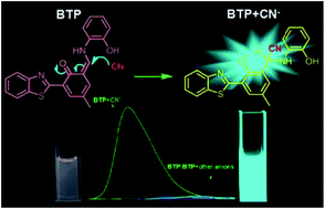 Graphical abstract: A novel benzothiazole-based enaminone as a fluorescent probe for highly selective and sensitive detection of CN−