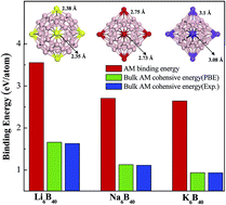 Graphical abstract: Metalized B40 fullerene as a novel material for storage and optical detection of hydrogen: a first-principles study